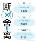 ‌断舍离的核心是对物和心的调整，实现由繁至简